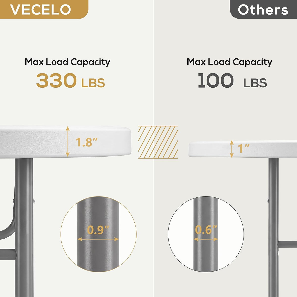VECELO 32" Round Bar Height Folding Dining Table, 43.3" High Top Cocktail Table