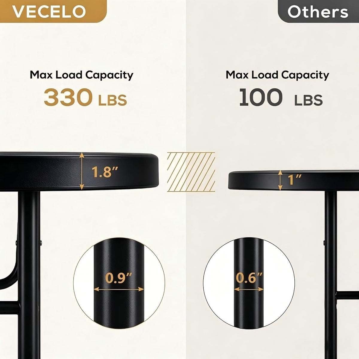 VECELO 32" Round Bar Height Folding Dining Table, 43.3" High Top Cocktail Table