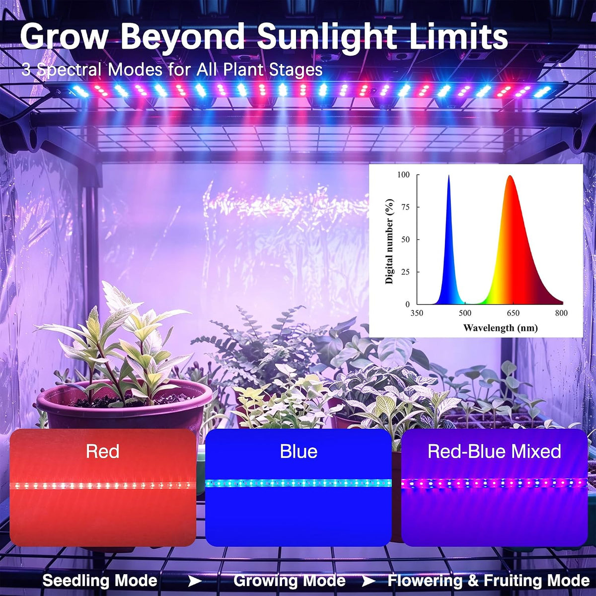 VECELO 4-Tier Greenhouse with LED Grow Light  Portable Plant Green House